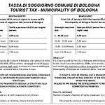 Appartement A Quattro Passi Bologne